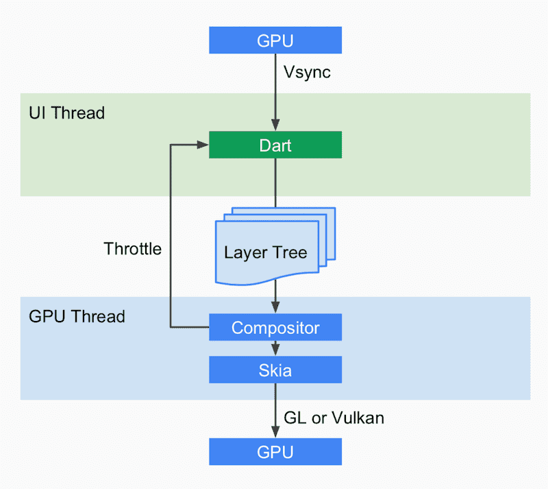 flutter_draw